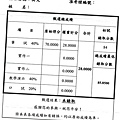 12 秀水高工成績單