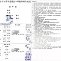 20 中縣國中聯招准考證