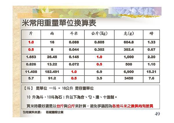 米常用重量單位換算表-49