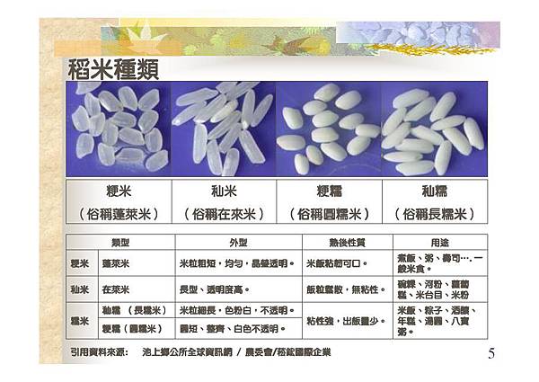 稻米種類-5