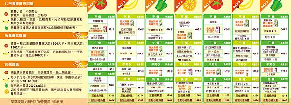 2012 便利商店凍齡減重7日食譜