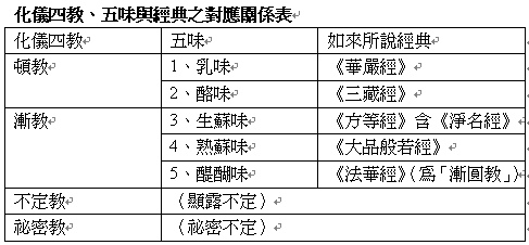 五味