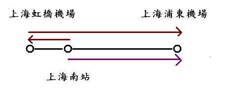 車站示意圖