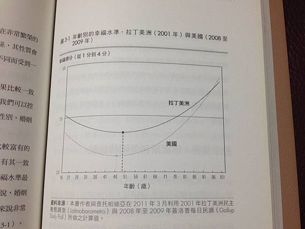 幸福指標