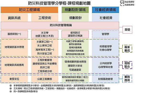 10202課程地圖