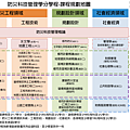 1031114校課委通過-1