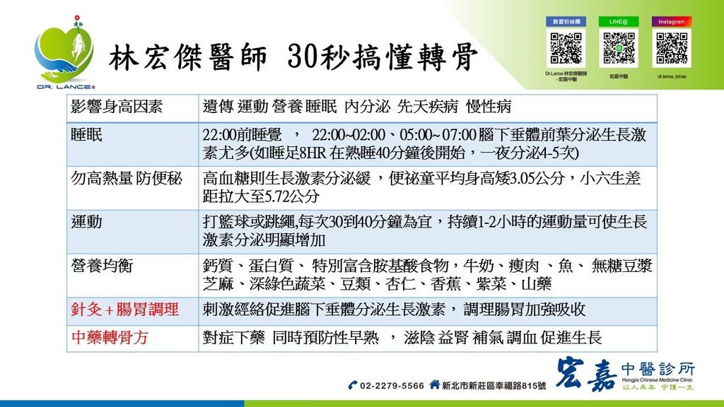 林宏傑醫師轉骨 30秒搞懂.jpg 林宏傑醫師轉骨 30秒搞懂.jpg