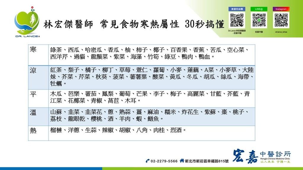 常見食物寒熱屬性 (林宏傑醫師 體質調理講義).jpg 常見食物寒熱屬性 (林宏傑醫師 體質調理講義).jpg