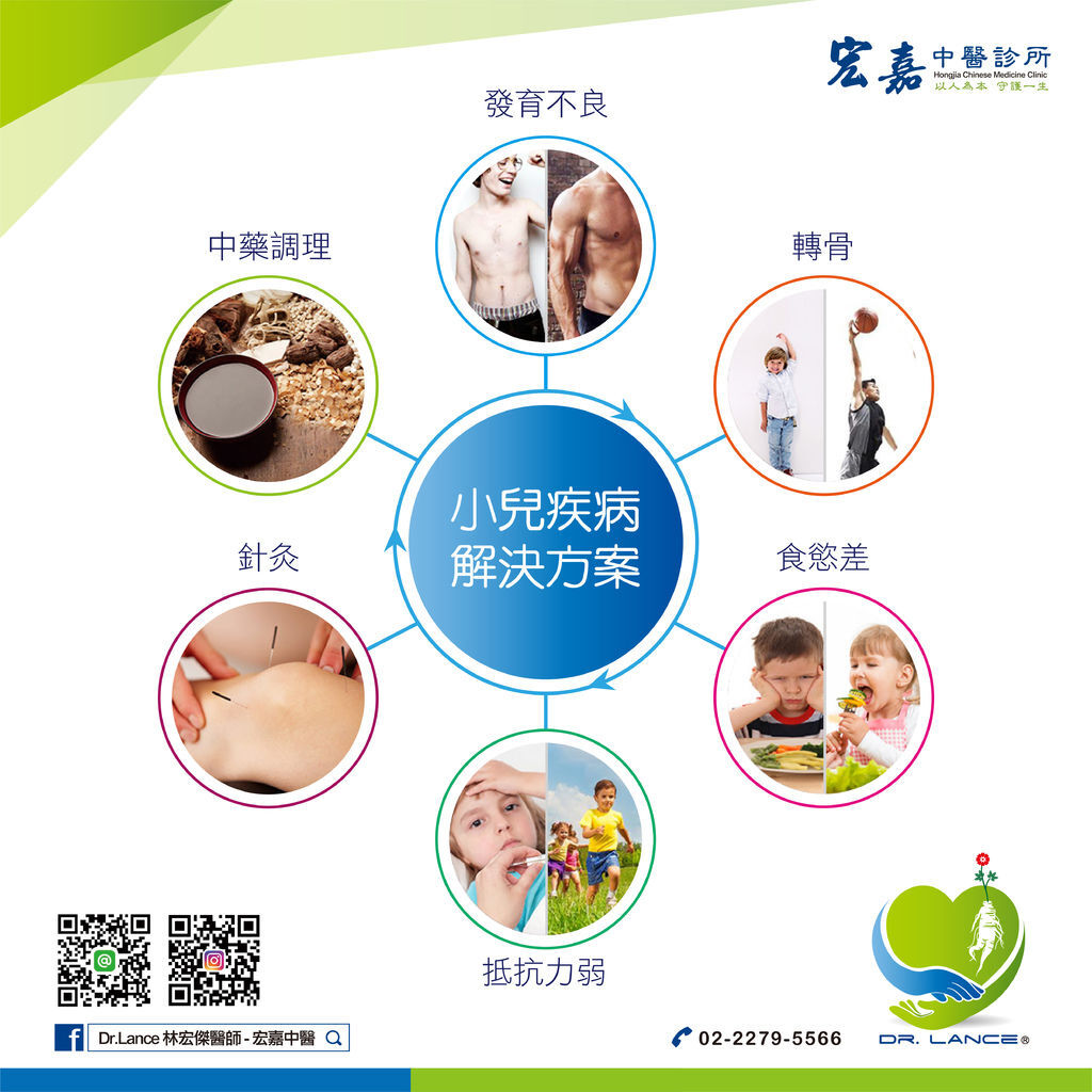 小兒疾病中醫解決方案(發育不良、轉骨、食慾差、抵抗力弱).jpg