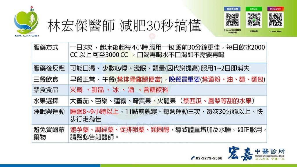 中醫減肥7個應注意事項及3餐減肥菜單 林宏傑醫師新莊減重衛教圖片30秒搞懂 Dr Lance 林宏傑醫師の中醫樂活新觀念