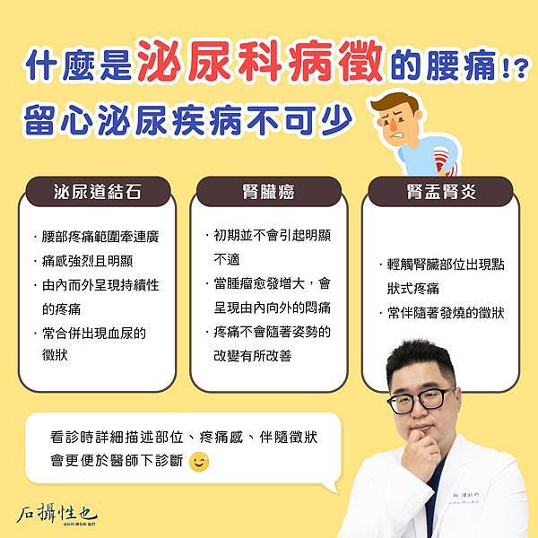 泌尿科病徵的腰痛1