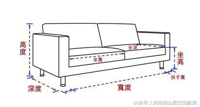 圖一沙發尺寸示意圖_網路