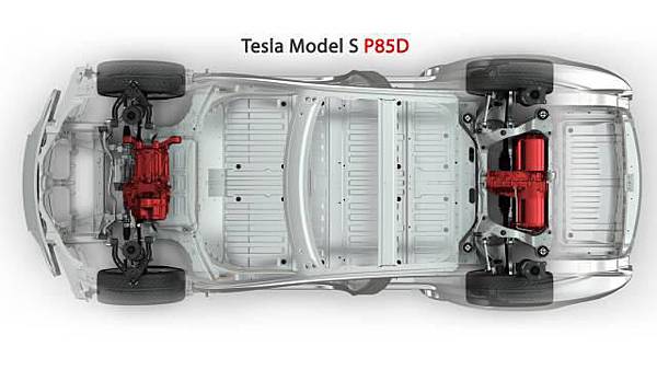 Tesla電動車到台灣了,Tesla Model S規格,配