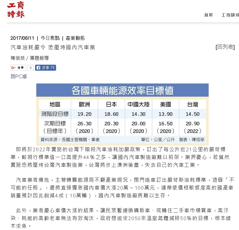 2022油耗法規每公升達20.9公里的嚴苛標準，並仿先進國家CAFE（Corporate Average Fuel Economy，企業平均燃料經濟性）做法，要求車廠全年銷售新車油耗均值達20.9公里