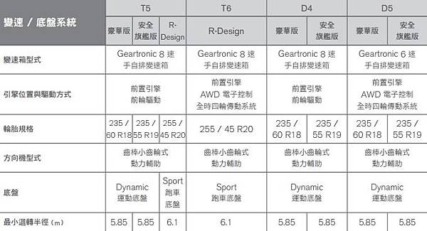 規格2