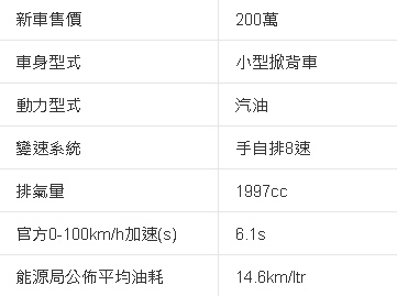 125i規格