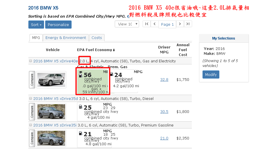 2016 bmw x5 40e為什麼說它很省油呢？  因為這臺X5 xDrive40e 56MPGE油電結合城市/高速公路，0加侖/100英里的氣體+59千瓦時/100英里。(如下圖)  排氣量2.0L相對而言燃料稅及牌照稅也比較便宜。  2016 BMW X5 35d 25MPG結合城市/高速公路，4加侖/100英里。  2016 BMW X5 35i 21MPG結合城市/高速公路，4.8加侖/100英里。  2016 BMW X5 35i/ X5 35d排氣量3.0L牌照稅及燃料稅就比較貴。