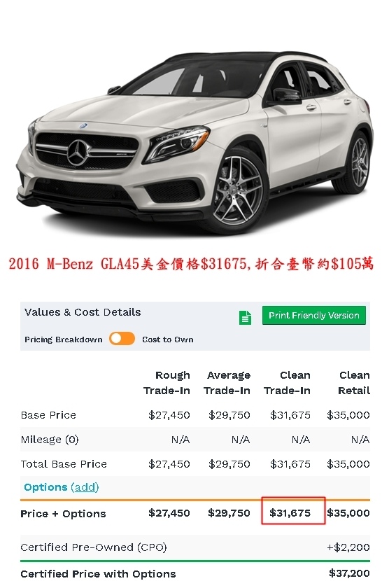 2016 M-BENZ GLA45美國中古價美金$31675,折合成臺幣約$105，從美國買車、船運、進口報關、ARTC車測、領牌辦到好只需臺幣約$190,臺幣200萬都沒有用到，超划算