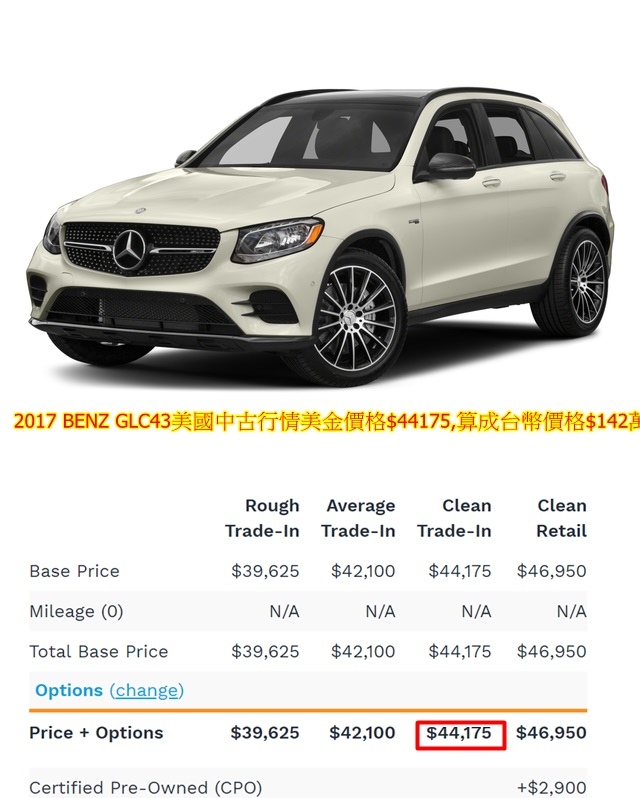 2017 M-BENZ GLC43美國中古行情美金價格$44175,折合成台幣價格約$142萬，從美國出口、進口、驗車及領牌辦到好只需要台幣約$255萬。