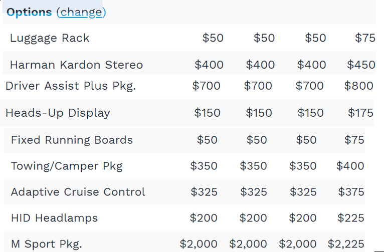 行李架  美金$50、Harman Kardon立體聲  美金$400、駕駛輔助套件  美金$700、單挑顯示  美金$150、固定跑板 美金$50、牽引/露營車套件  美金$350、自適應巡航控制  美金$325、HID頭燈  美金$200、M Sport套件  美金$2000。