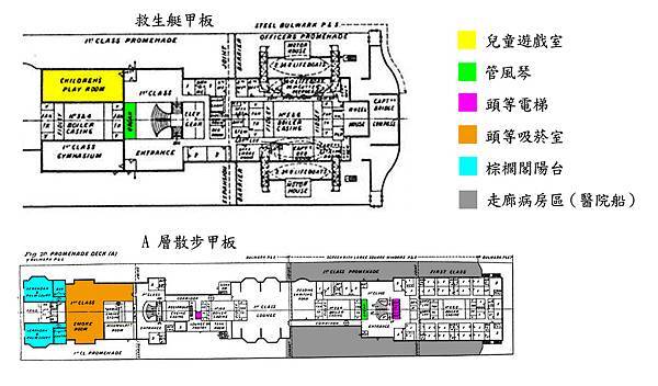 鐵達尼號筆記：簡歷篇（三）