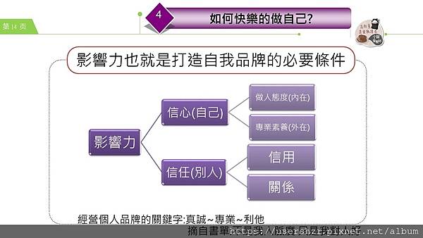 14公益讀書會 不是我人脈廣 只是我對人好 分享者 小賀營養師2023 08 01.JPG 14公益讀書會 不是我人脈廣 只是我對人好 分享者 小賀營養師2023 08 01.JPG