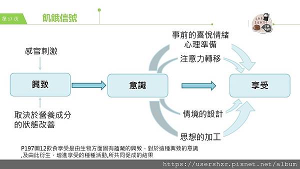 18 飢餓信號 小賀營養師 公益讀書會.JPG 18 飢餓信號 小賀營養師 公益讀書會.JPG