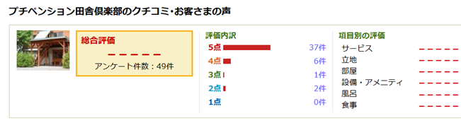 北海道 上富良野民宿多田農園プチペンション田舎倶楽部 金 3的秘密基地 痞客邦 北海道 上富良野民宿多田農園プチペンション田舎倶楽部 金 3的秘密基地 痞客邦
