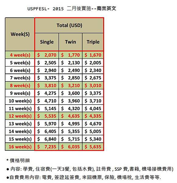 商業英文