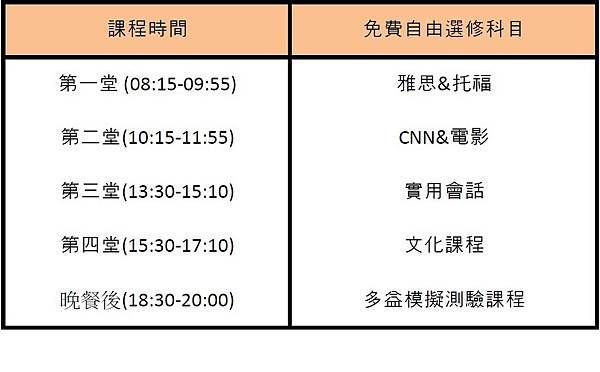 選修課程