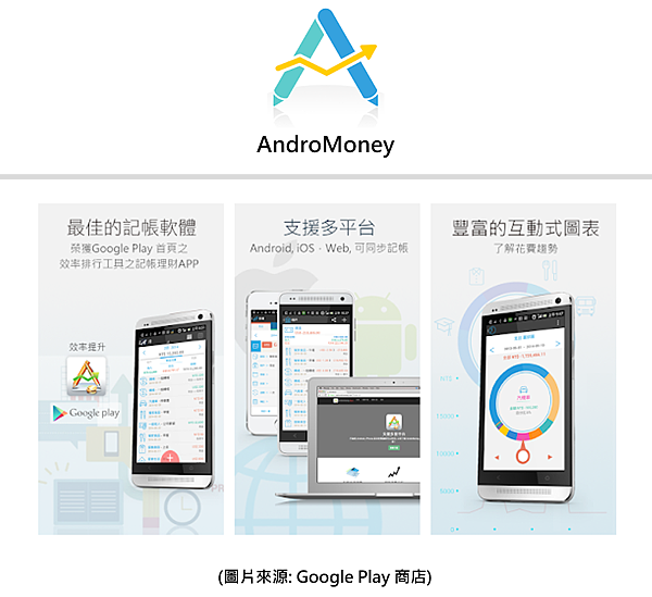 記帳APP推薦AndroMoney