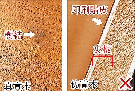 優渥學堂 UWOOD 挑選實木家具 實木家具推薦數結便別假實木傢俱