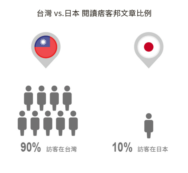 去日本不買對不起自己?大數據告訴你旅行的秘密