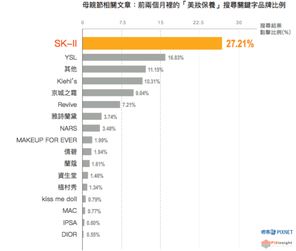 美妝保養相關搜尋分類