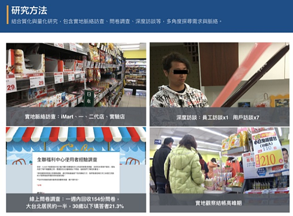 研究方法說明:脈絡訪查、深度訪談