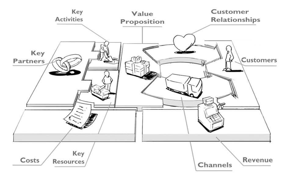 The Business Model Canvas