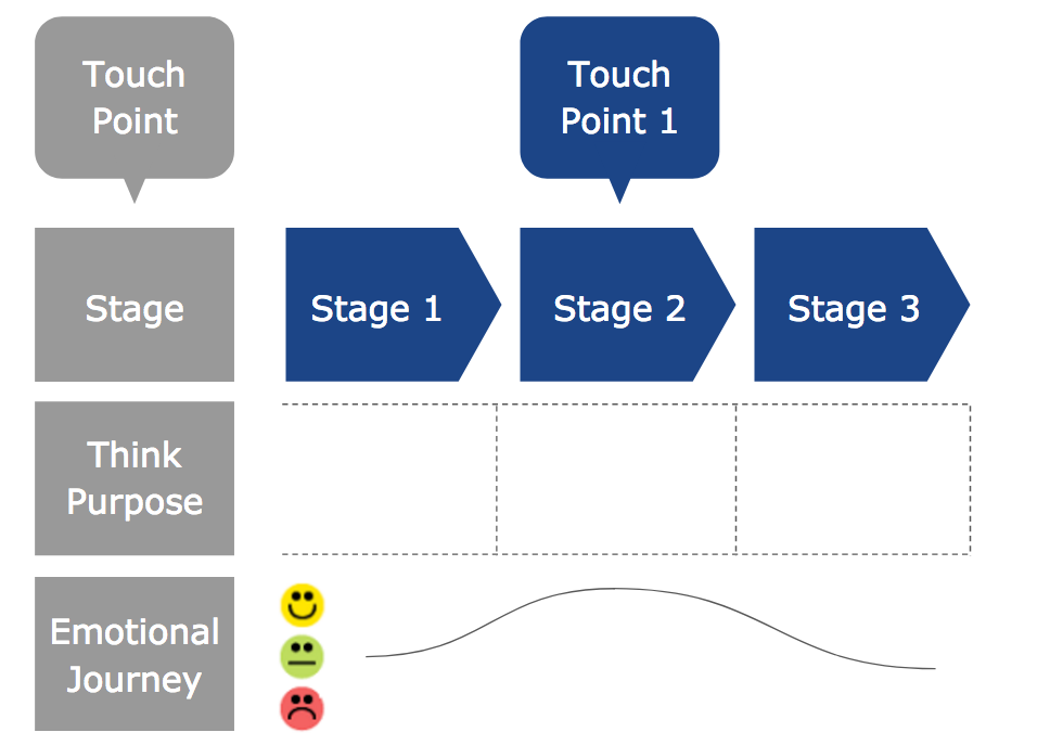 使用者旅程圖 User Journey Map