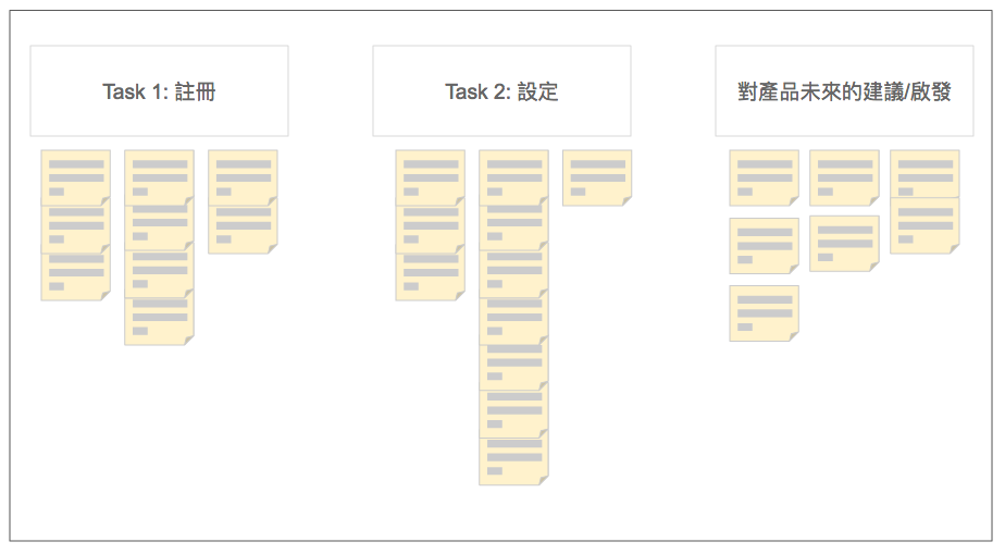 便利貼分類範例 便利貼分類範例