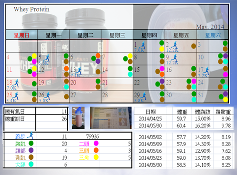 2014.06.07 運動紀錄暨測量結果檢視