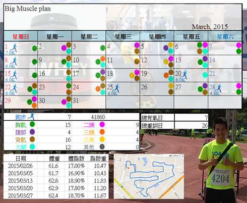 2015.04.07 運動紀錄暨測量結果檢視