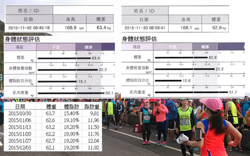 2015.12.19 運動紀錄暨測量結果檢視 B