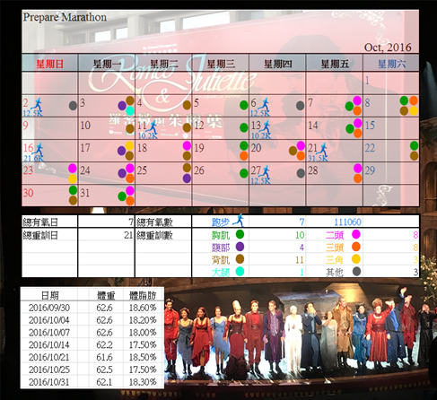 2016.11.20 運動紀錄暨測量結果檢視