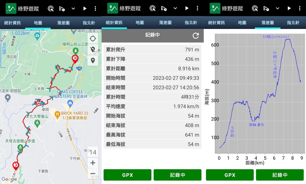 天母水管路+翠峰瀑布上紗帽山