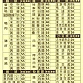 大拇哥當歸鴨菜單.jpg
