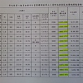 公告標售本縣第八期員林都市計畫整體開發單元1-10市地重劃員林鎮66筆抵費地(第2次標售)