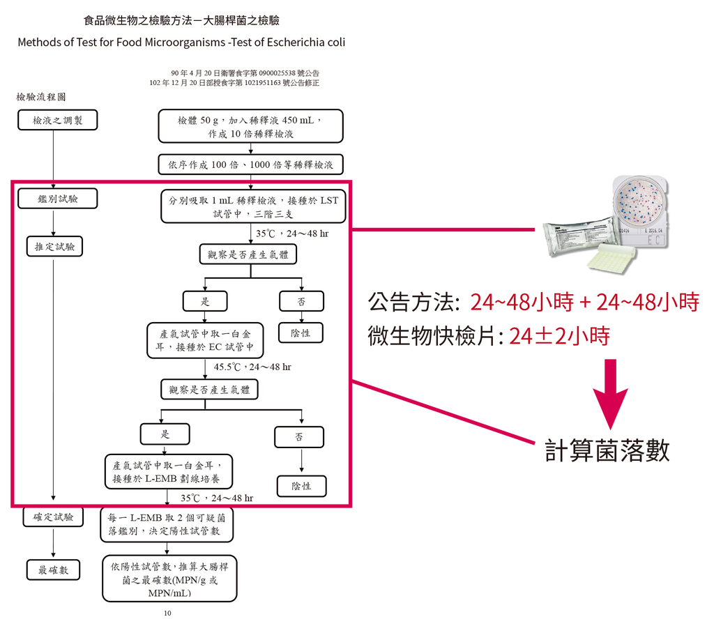 微生物傳統快篩比對-6.png