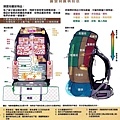 露營背囊收拾法