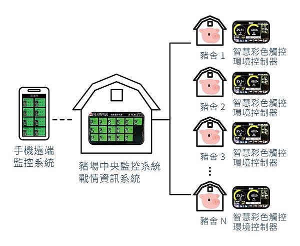 LINE_ALBUM_立富畜牧場的設備照片_231002_7.jpg