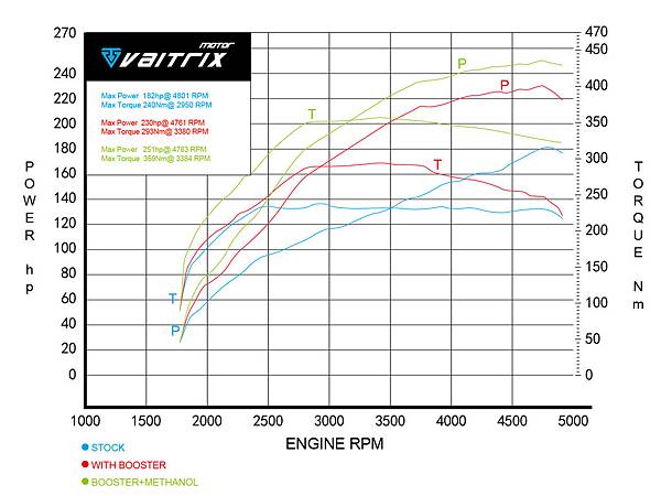 FORD FOCUS MK4 外掛晶片 外掛電腦 即插即用 水噴電腦 不影響原廠保固 水噴控制 3D曲線 可編程 特調 甲醇噴射 汽車改裝電腦 VAITRIX 麥翠斯 外掛電腦缺點  水噴電腦 動力提升 馬力提升 改裝電腦 渦輪套件 內寫晶片 ecu調整