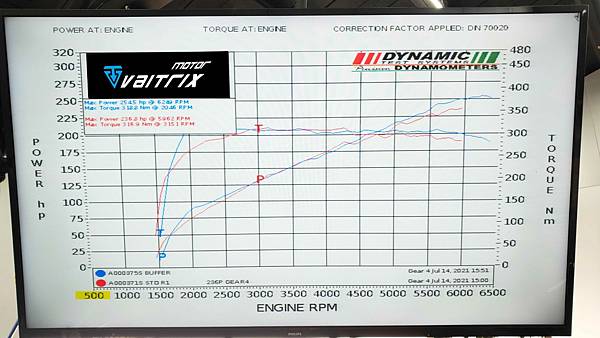 【自然進氣引擎改裝曙光】 來自澳洲的汽車改裝品牌VAITRIX麥翠斯有最廣泛的車種適用產品,含汽油、柴油、油電混合車專用電子油門控制加速器,搭配外掛晶片及內寫,高品質且無後遺症之動力提升,也可由專屬藍芽App–AirForce GO切換一階、二階、三階ECU模式。外掛晶片及電子油門控制器不影響原車引擎保固,搭配不眩光儀錶,提升馬力同時監控愛車狀況。另有馬力提升專用水噴射可程式電腦及套件,改裝愛車不傷車。適用品牌車款: Audi奧迪、BMW寶馬、Porsche保時捷、Benz賓士、Honda本田、Toyota豐田、Mitsubishi三菱、Mazda馬自達、Nissan日產、Subaru速霸陸、VW福斯、Volvo富豪、Luxgen納智捷、Ford福特、Hyundai現代、Skoda斯柯達、Mini; Altis、CRV、CHR、Kicks、Cla45、Focus mk4、Sienta 、Camry、Golf GTI、Polo、Kuga、Tiida、U7、Rav4、Odyssey、Santa Fe新土匪、C63s、Lancer Fortis、Elantra Sport、Auris、Mini R56、ST LINE、535i、Tiguan、RS6 AVANT...等。g
